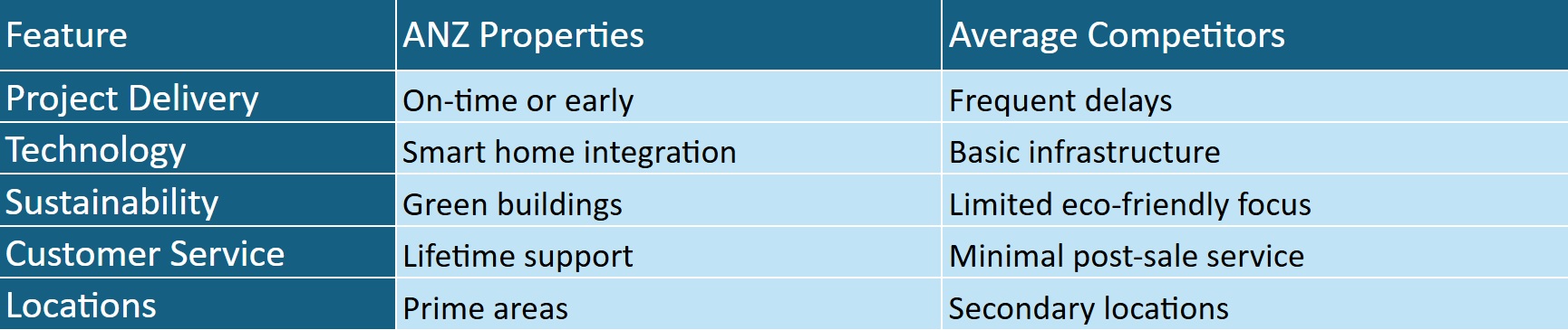 Dhaka Real Estate Trends and ANZ Properties Innovations